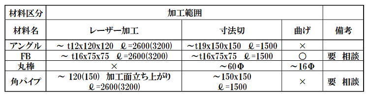 技術情報2