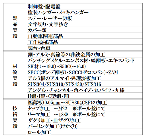 技術情報2