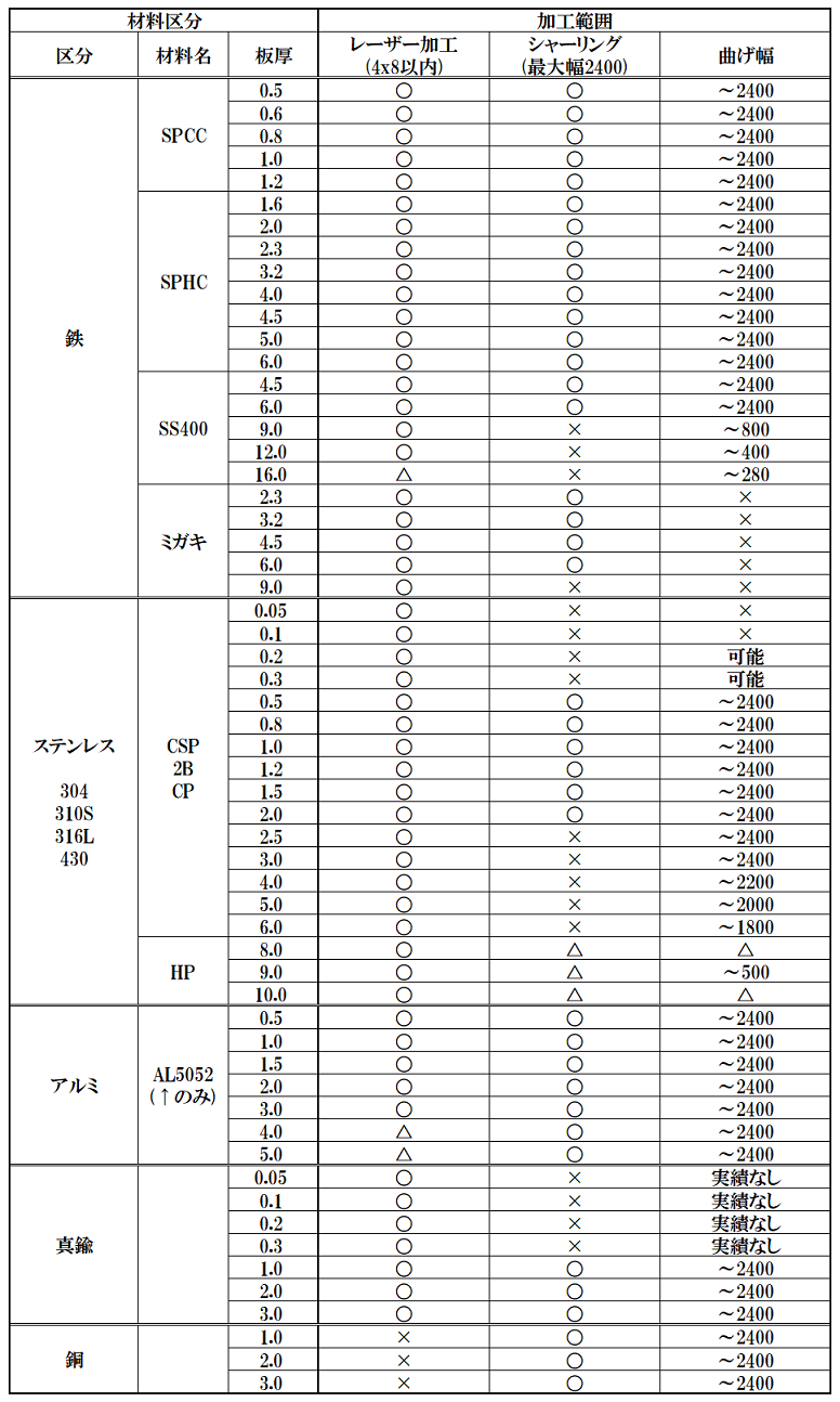 技術情報2