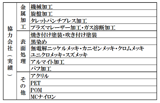 技術情報2